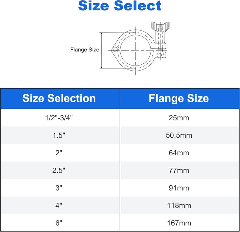 JMCOLMT Tri Clamp 4 Inch 2PCS Single Pin Heavy Duty with Wing Nut Stainless Steel 304 Sanitary Fitting with Ferrule TC 4" Silicone Gaskets - Image 3